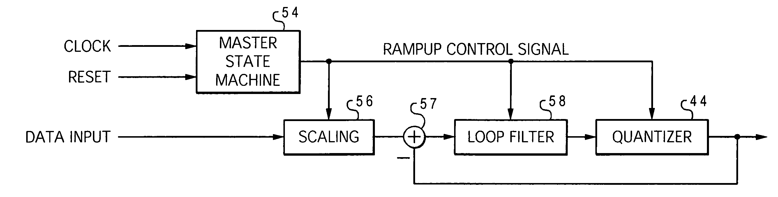 Multibit delta-sigma modulator with variable-level quantizer