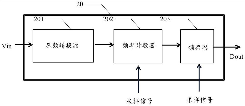 Analog-to-Digital Converters and Electronics