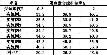 Whitening and glowing skin care composition and application thereof in cosmetics