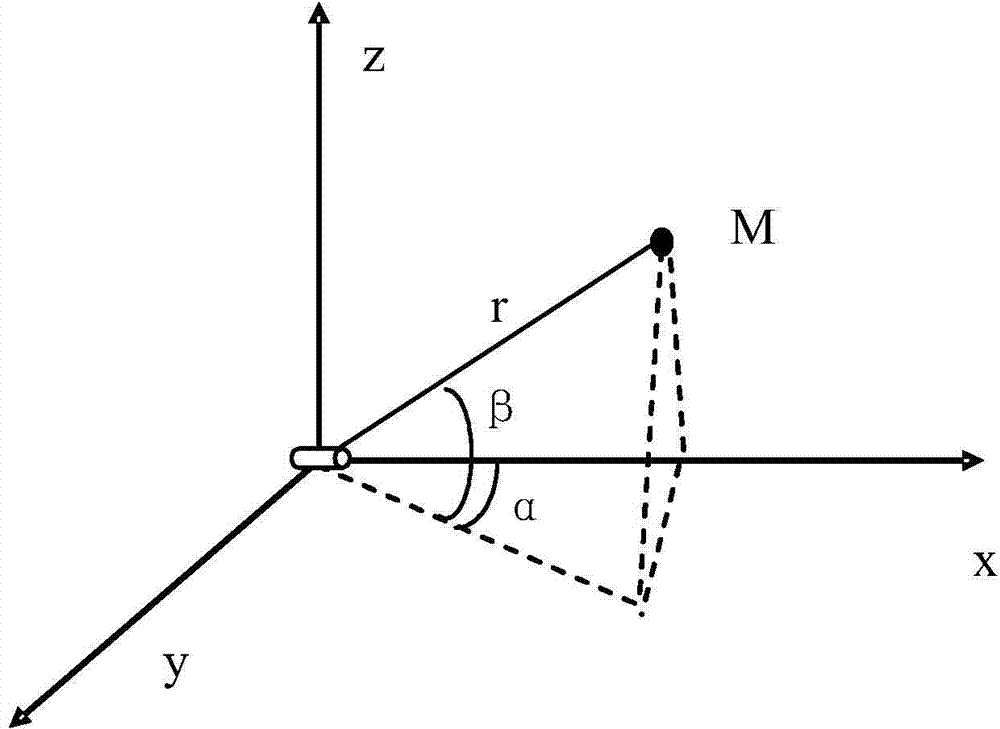 Ammunition power destruction volume evaluation method