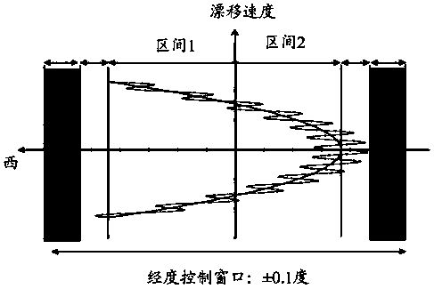 Method and device for generating synchronous orbit satellite co-location strategy