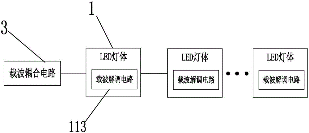 LED lamp based on carrier transmission control signals