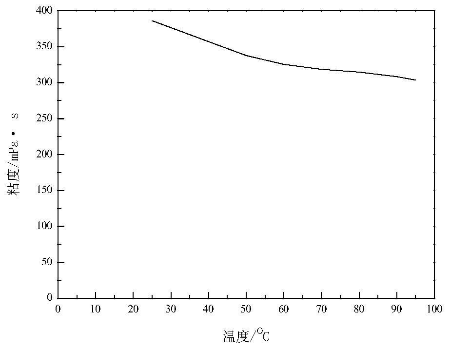 Temperature-resisting and salt-resisting self-adhesion emulsion temporary blocking acidification diverting agent and preparation method thereof