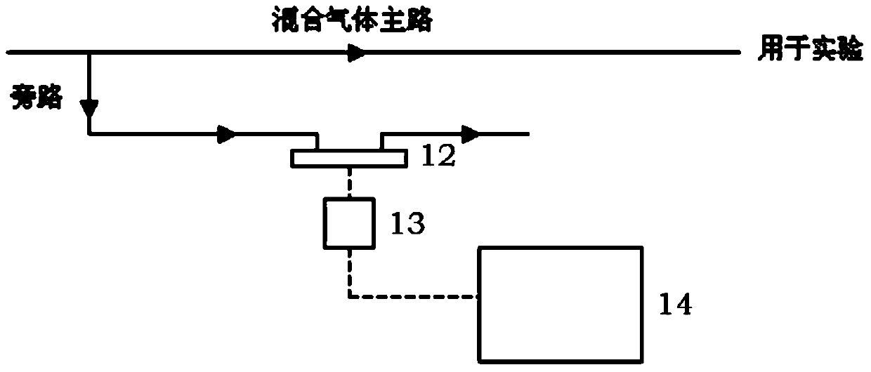 A carbon dioxide mixed gas preparation device