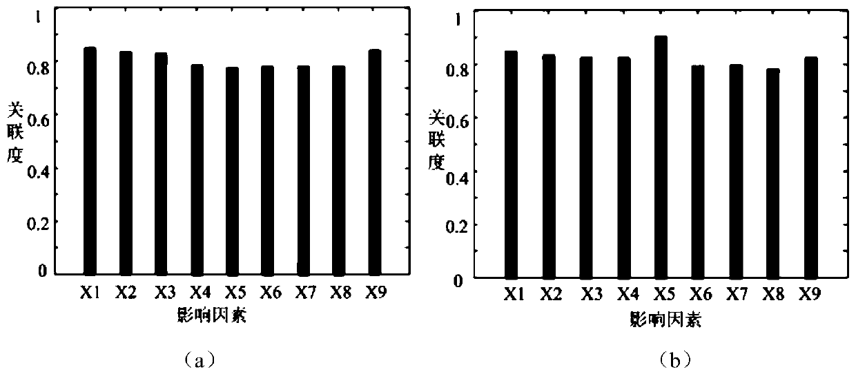 Power distribution network reliability influence analysis method based on improved entropy weight-grey correlation