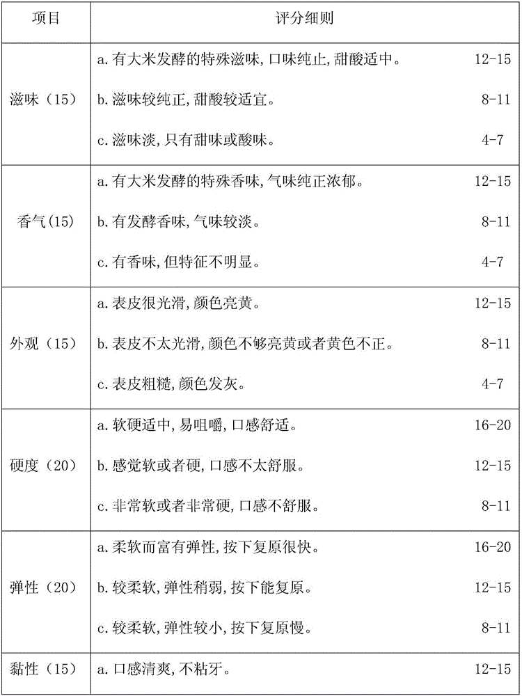 Sweet potato and rice steamed sponge cake and production method thereof