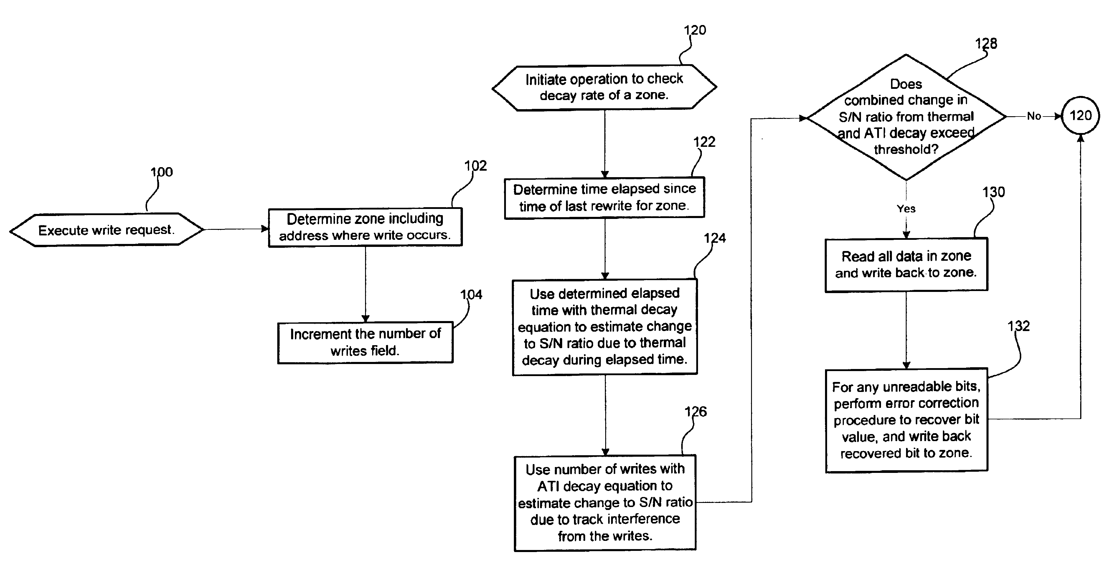 Method, system, and program for performing error correction in a storage device having a magnetic storage medium