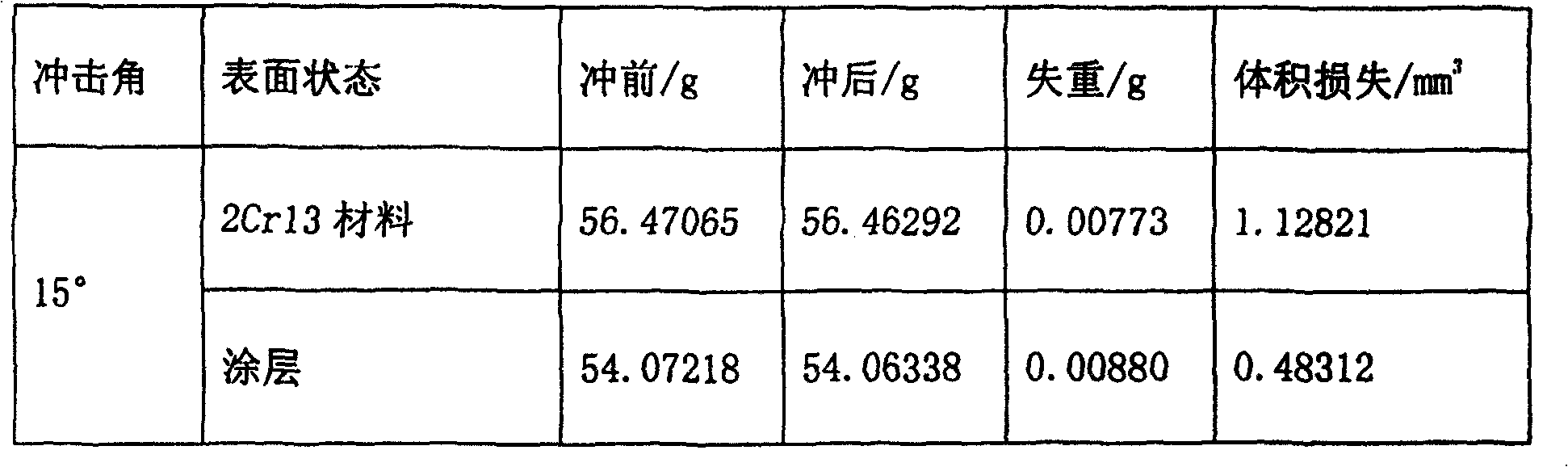 Surface composite coating of turbomachine rotor blade and preparation method thereof