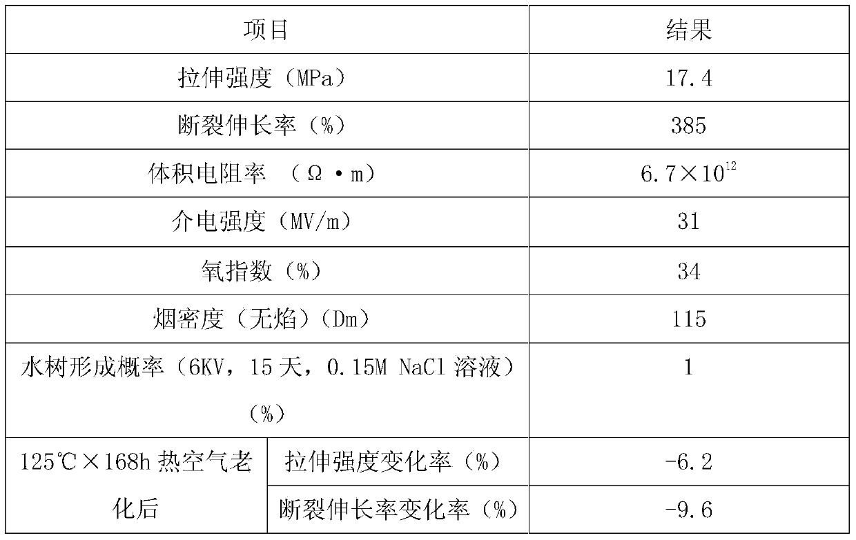 Water tree-resistant polyethylene insulated cable material and preparation method thereof