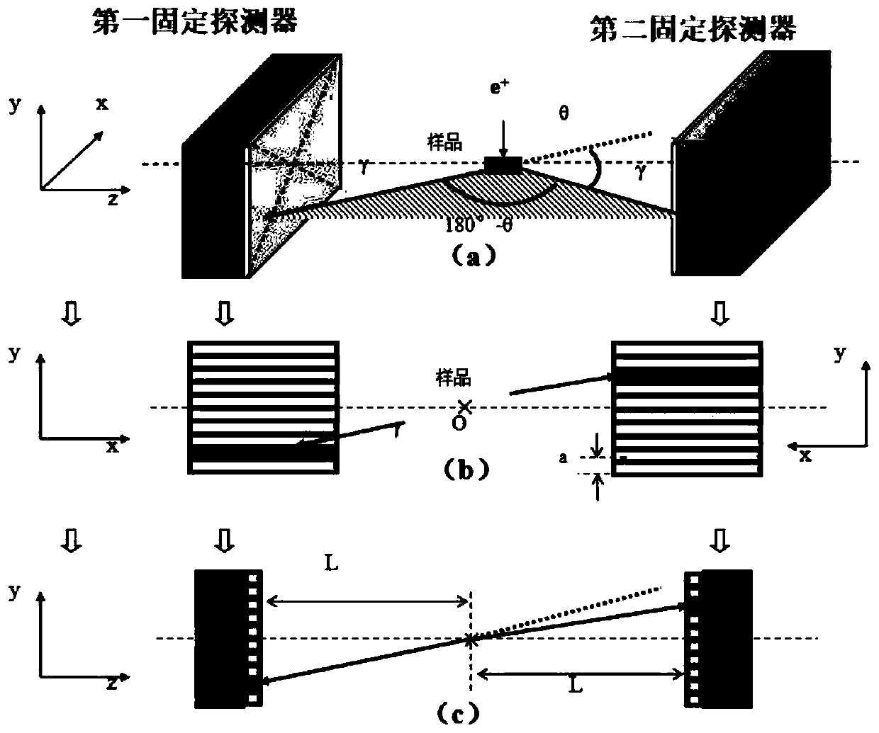 Positron annihilation angle correlation measurement method