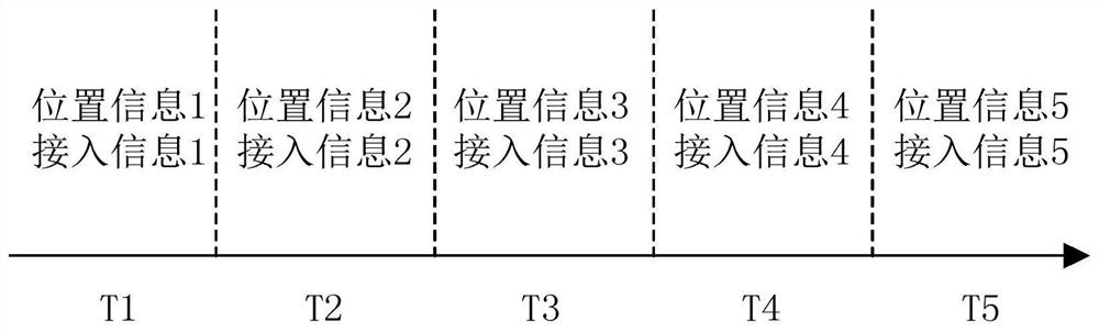 Pipeline data processing method, sending device, receiving device and storage medium