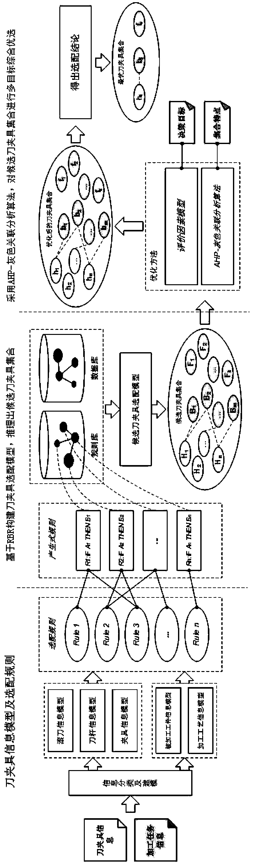 Multi-target comprehensive optimization method for tool holder