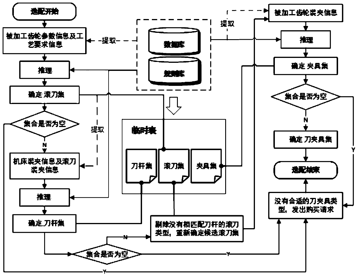 Multi-target comprehensive optimization method for tool holder