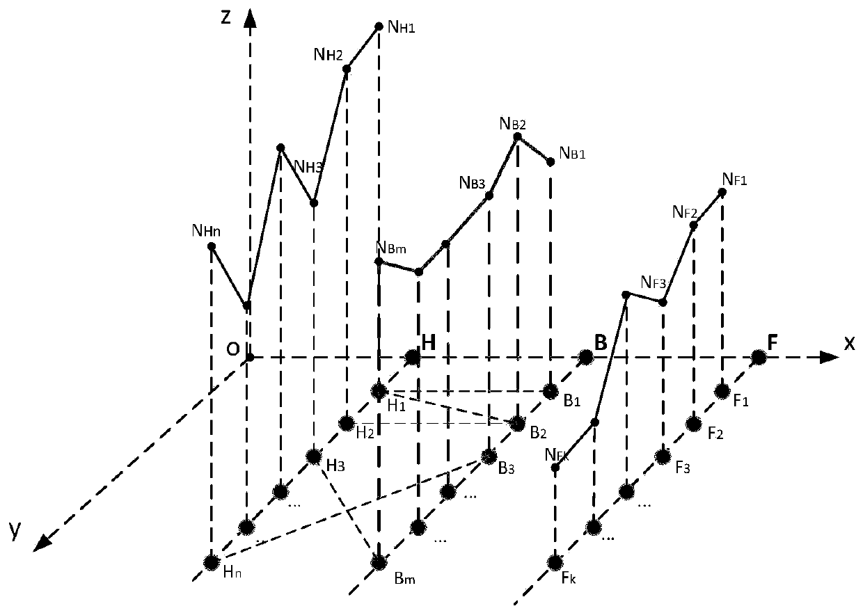 Multi-target comprehensive optimization method for tool holder