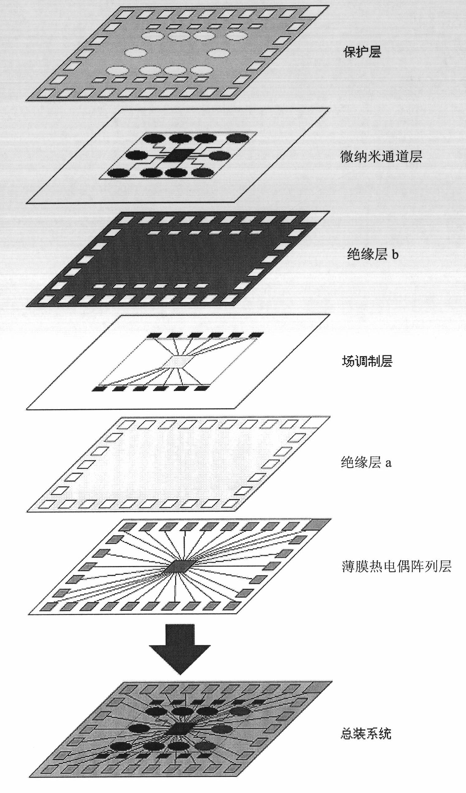 Micro-nano fluid system and preparation method thereof