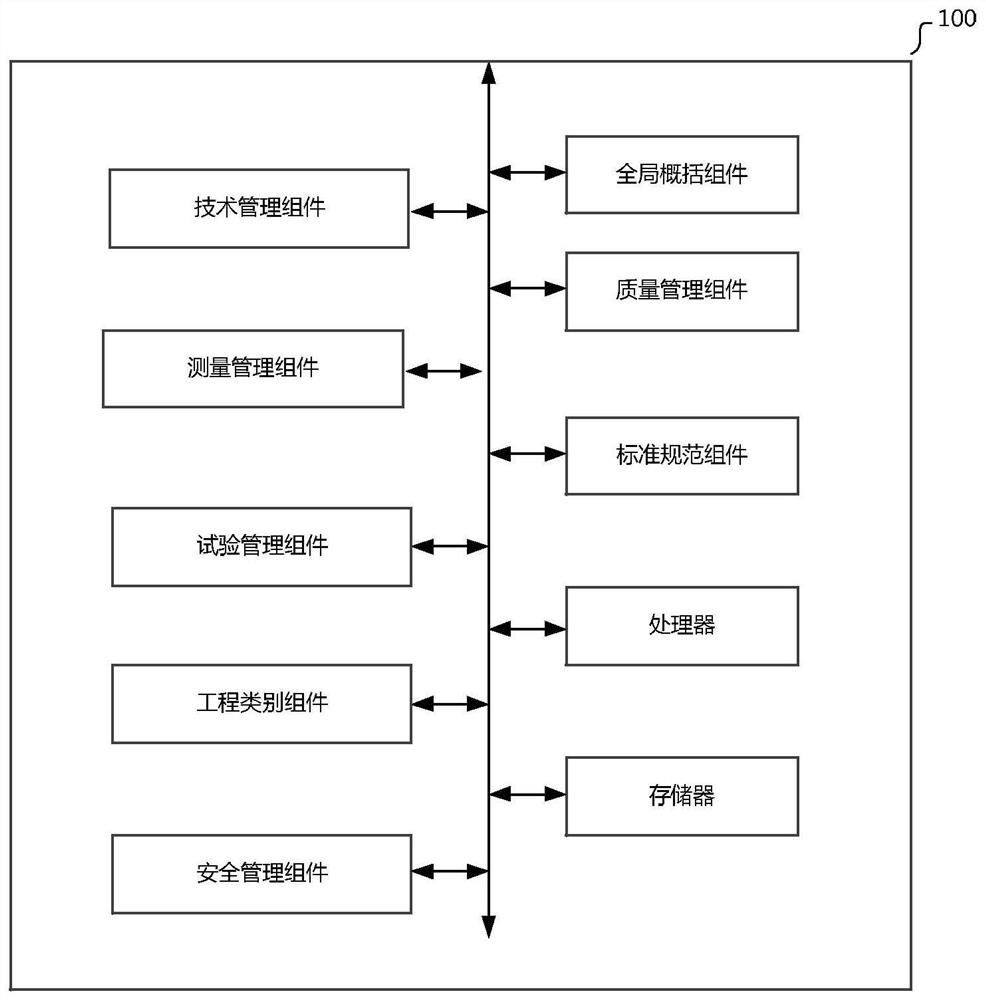 System, device and method for civil construction technology and standard query