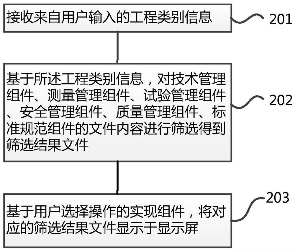 System, device and method for civil construction technology and standard query