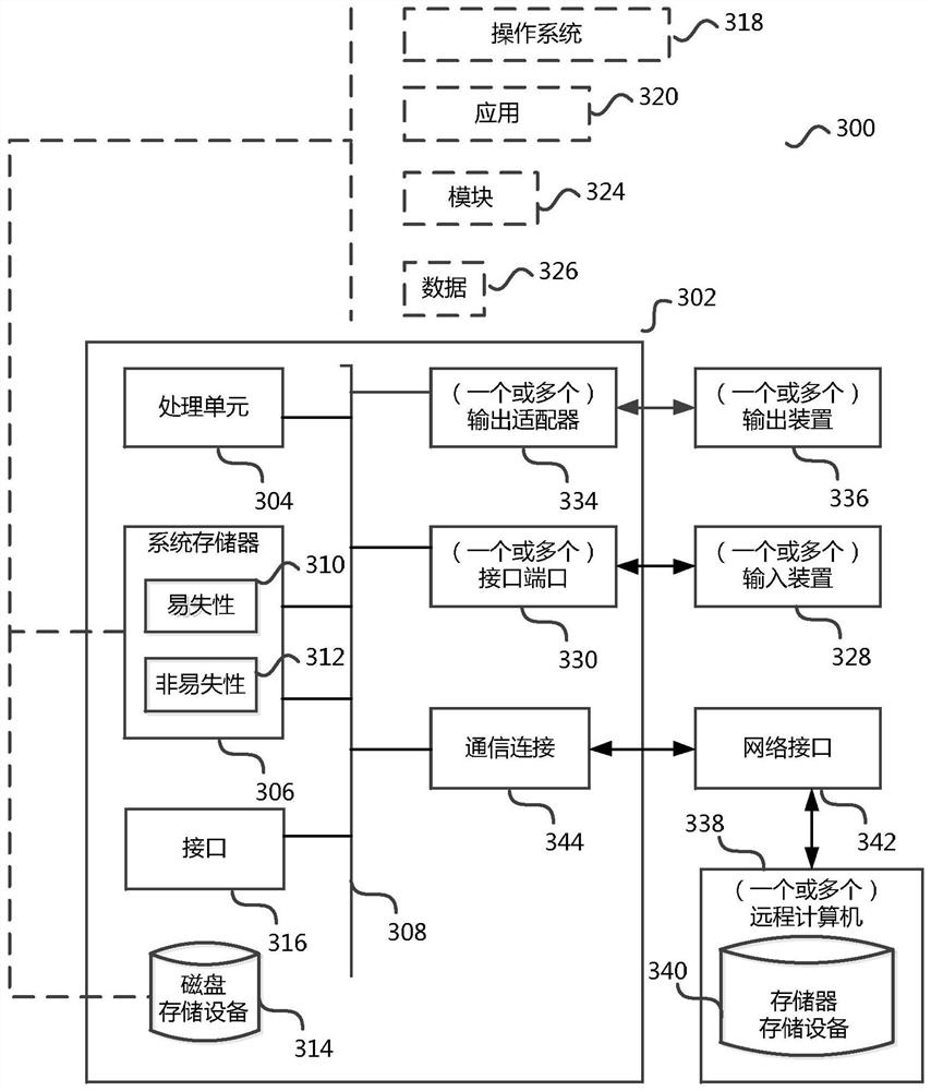 System, device and method for civil construction technology and standard query