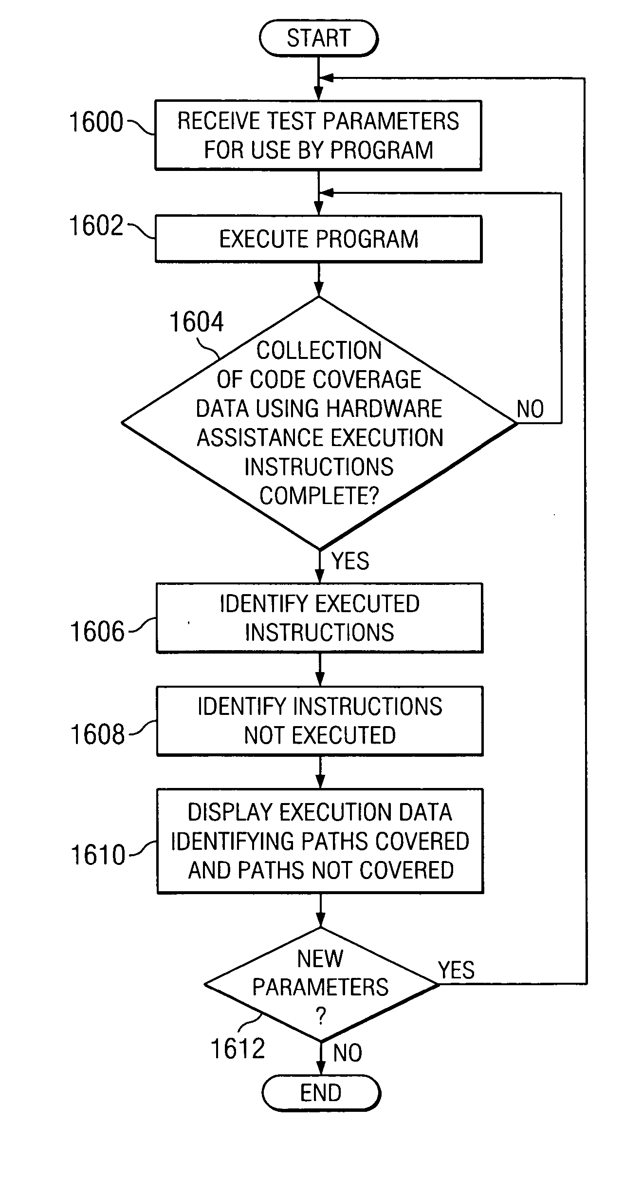 Method and apparatus for autonomic test case feedback using hardware assistance for data coverage