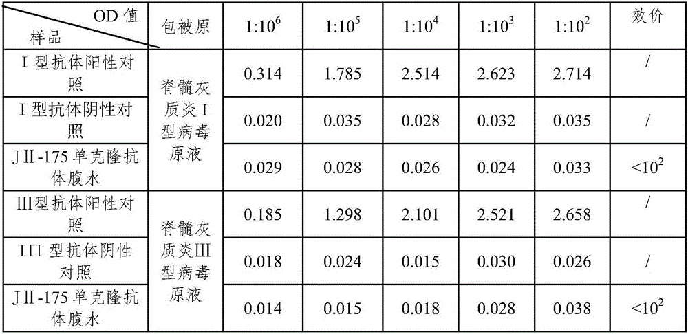 Poliovirus type II monoclonal antibody and application thereof