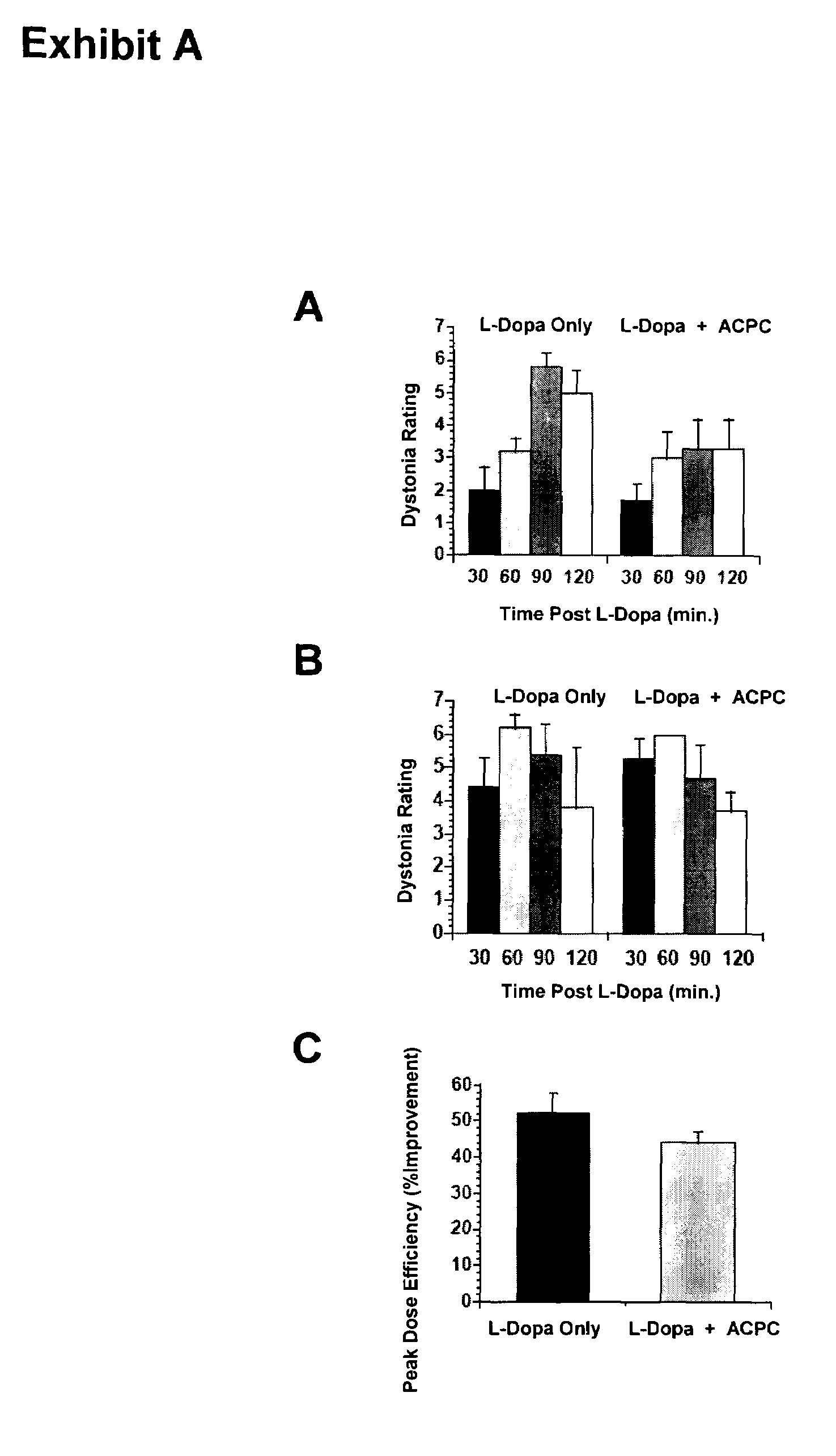 Methods and kit for treating Parkinson's disease