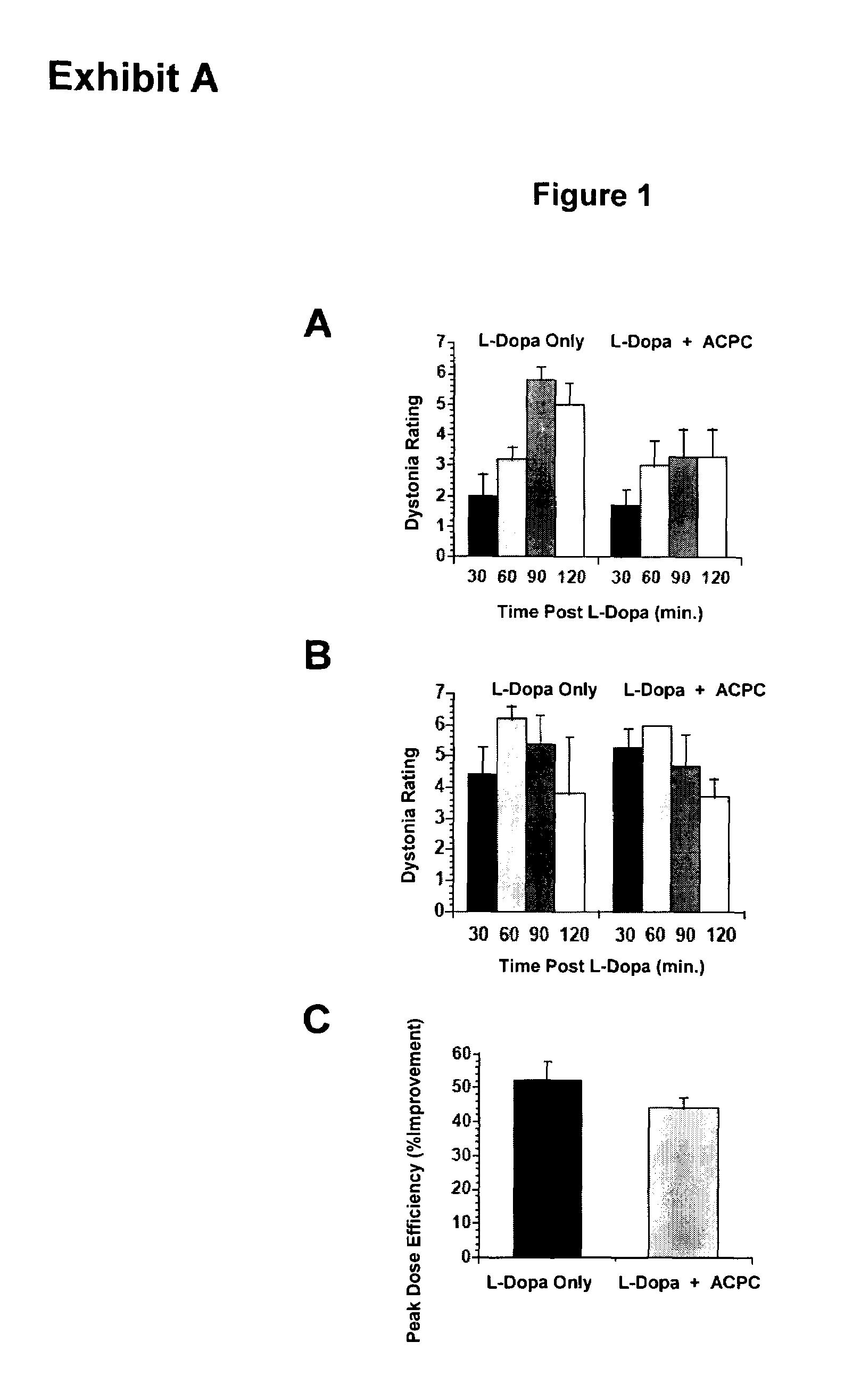 Methods and kit for treating Parkinson's disease