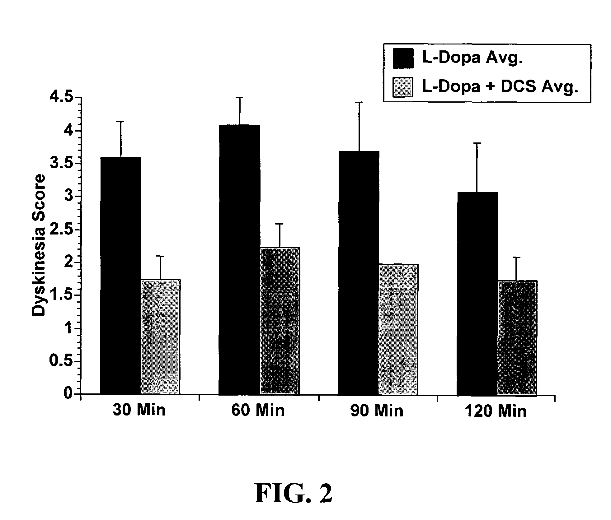 Methods and kit for treating Parkinson's disease