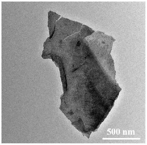 Supported cobalt-doped cerium dioxide nano-sheet preparation method