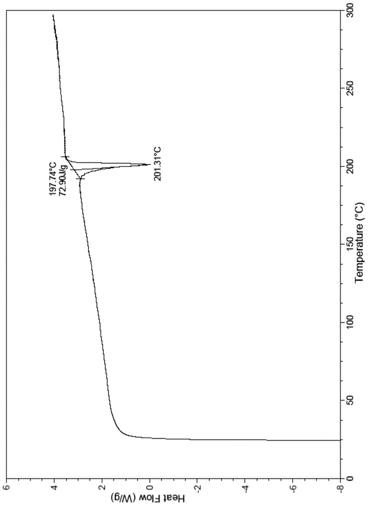 Novel crystal form of ibrutinib and preparation method thereof