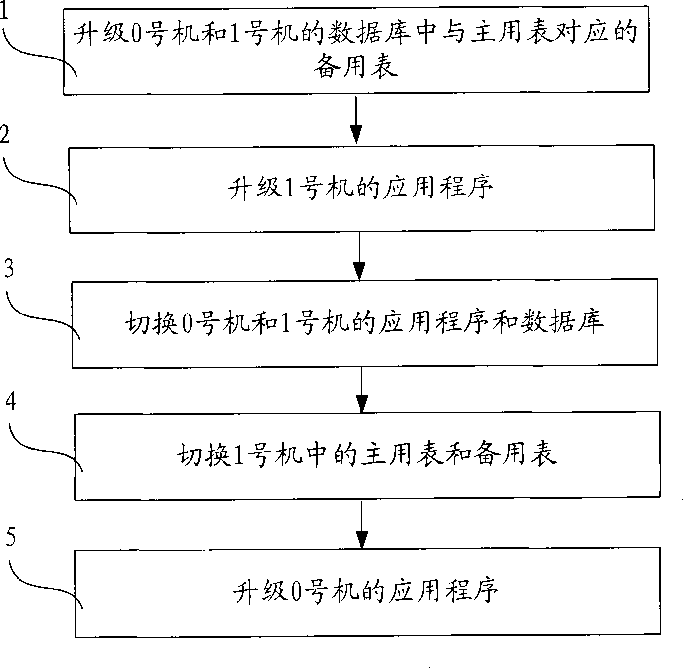 Dual system and dual system online upgrading method