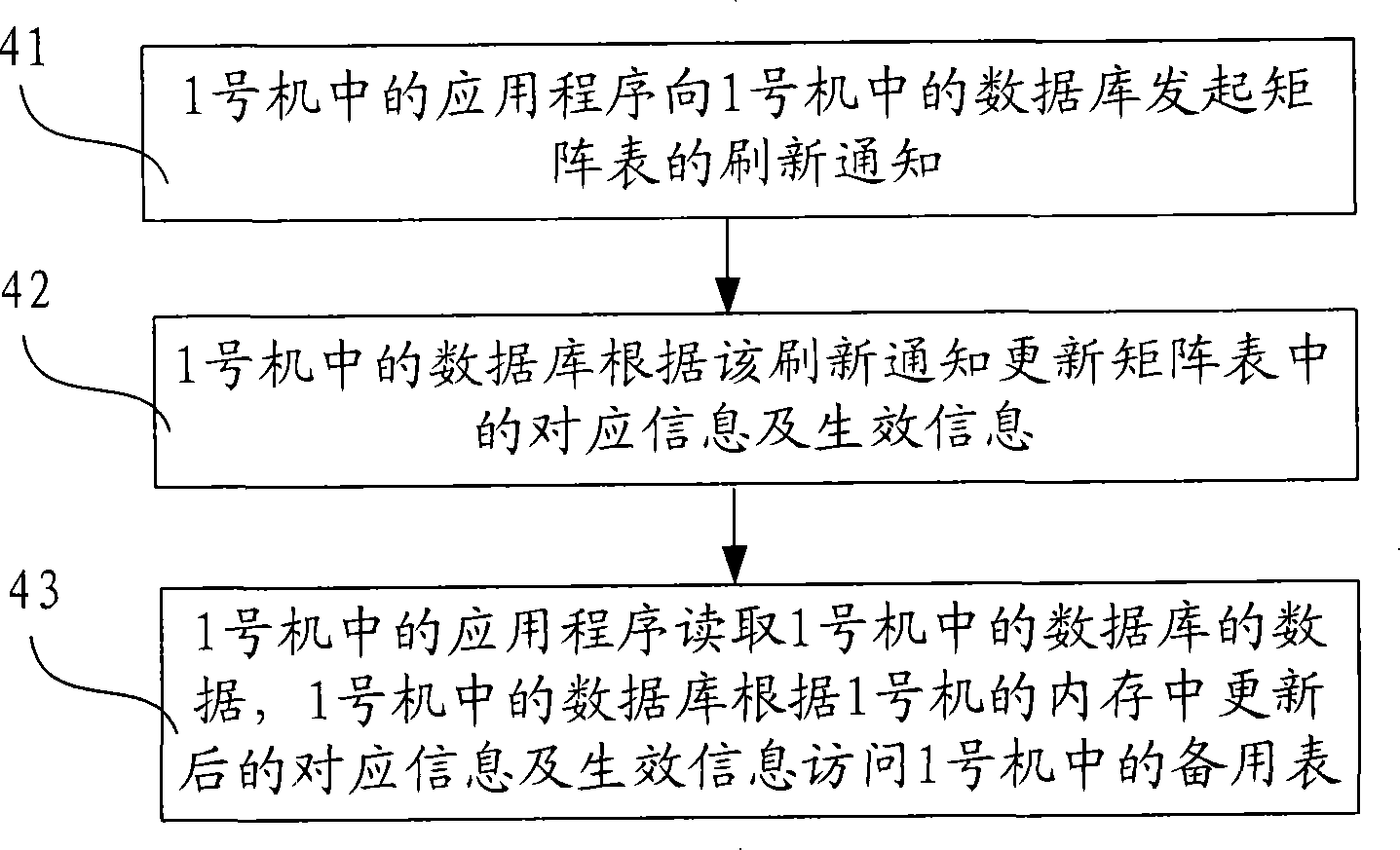 Dual system and dual system online upgrading method