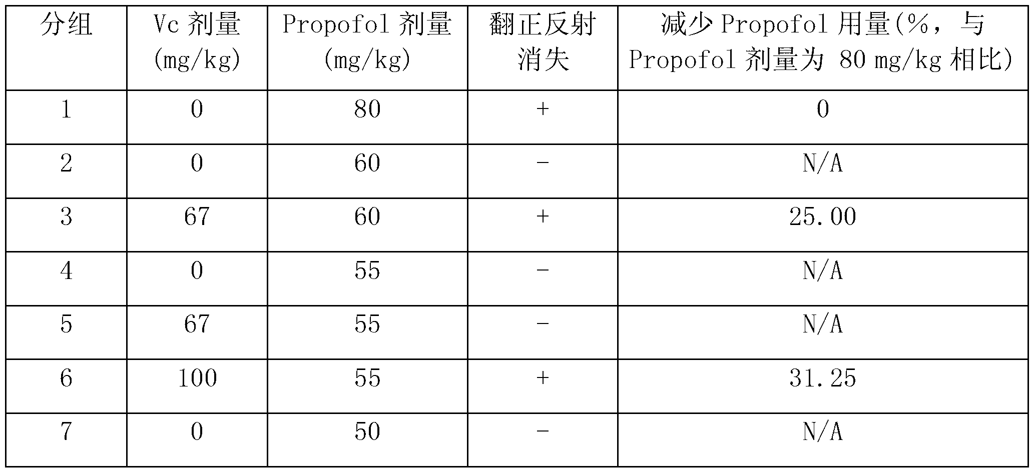 Composite anaesthetic