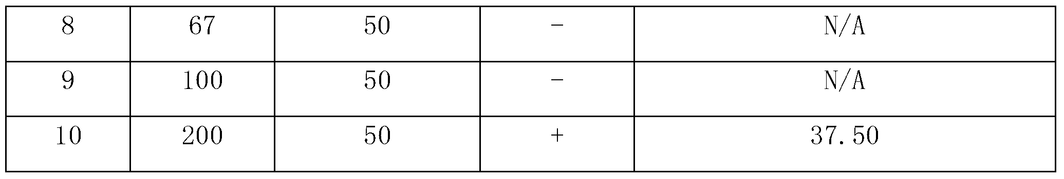 Composite anaesthetic