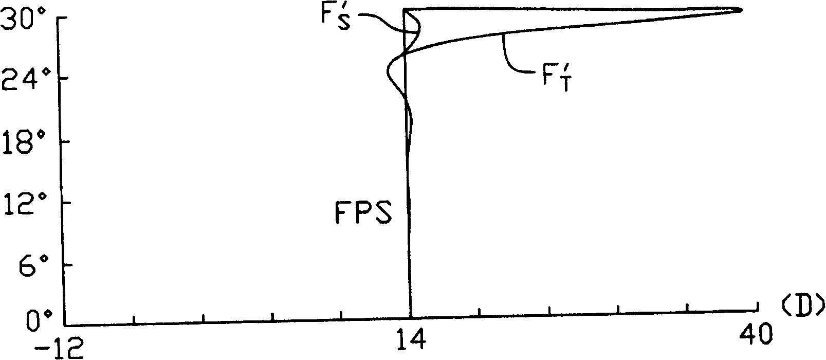 Aspherical focusing lens