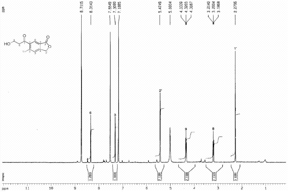 Preparation method and application of a kind of benzolactone compound in tobacco