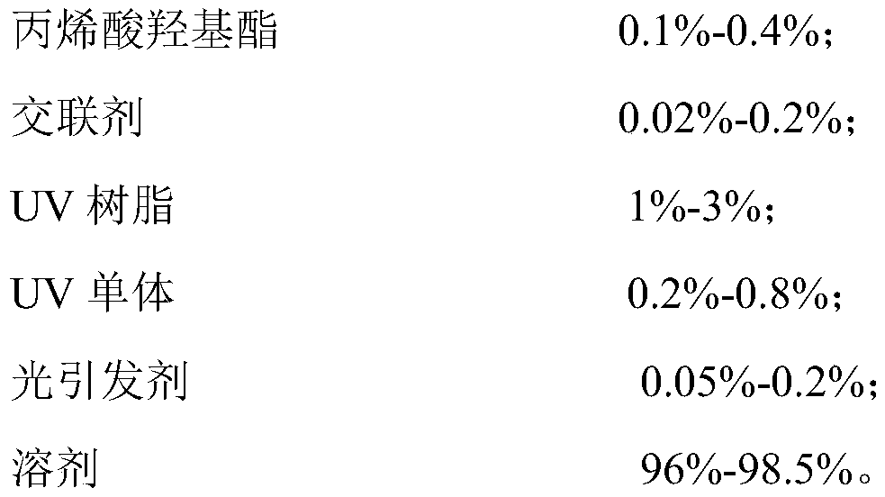 Manufacturing method of nano silver wire transparent conductive film with customizable patterns