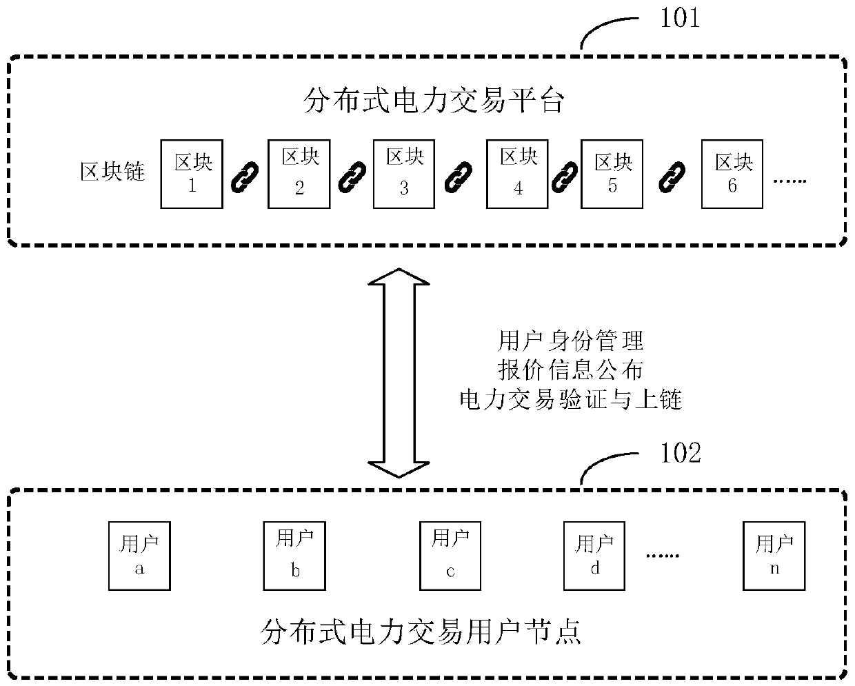 Distributed power transaction system and method based on block chain