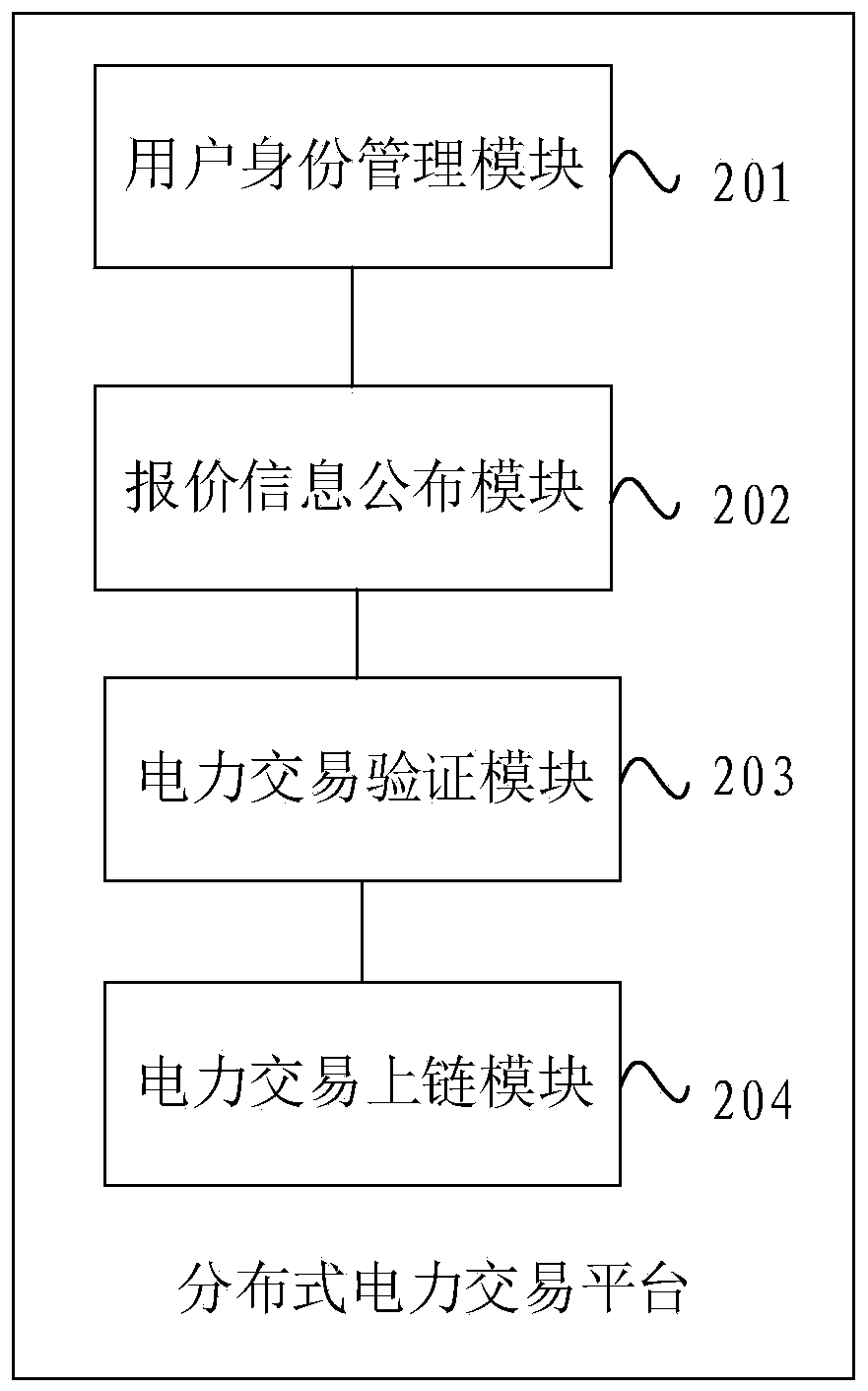 Distributed power transaction system and method based on block chain