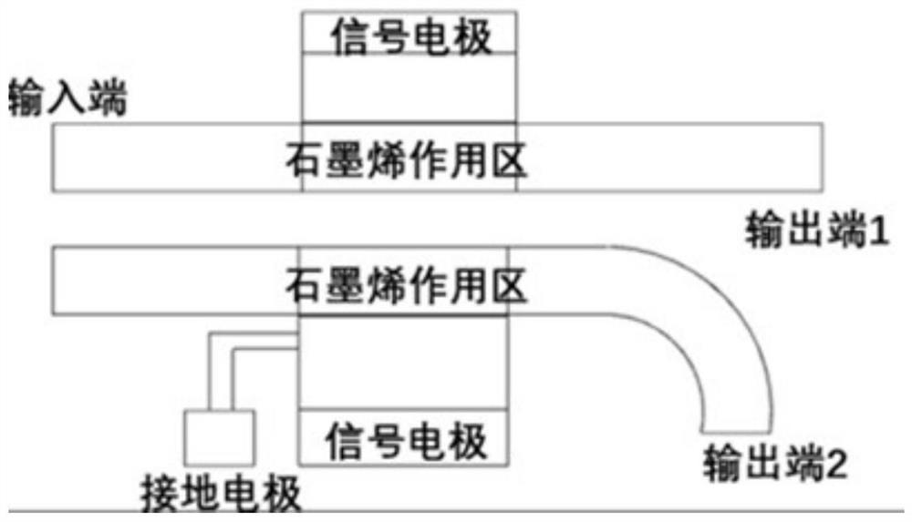 A wide-spectrum optical power beam splitter and power distribution method