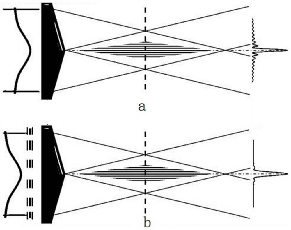 A UV nanosecond laser direct writing microfluidic chip preparation system and method