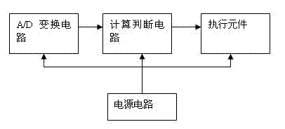 Intelligent managing device for condition based maintenance of 10-20kv transformer