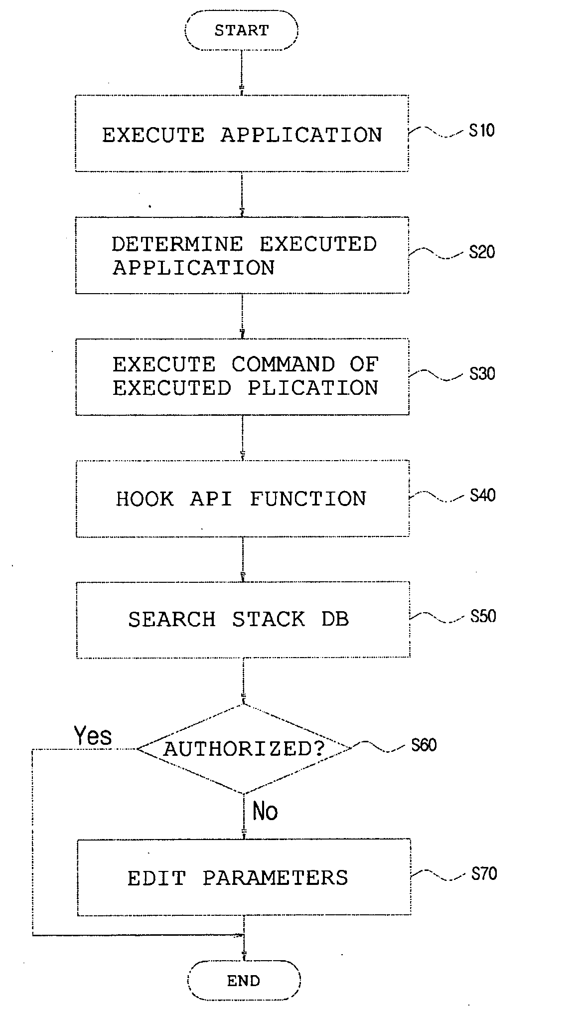 Confirmation method of api by the information at call-stack