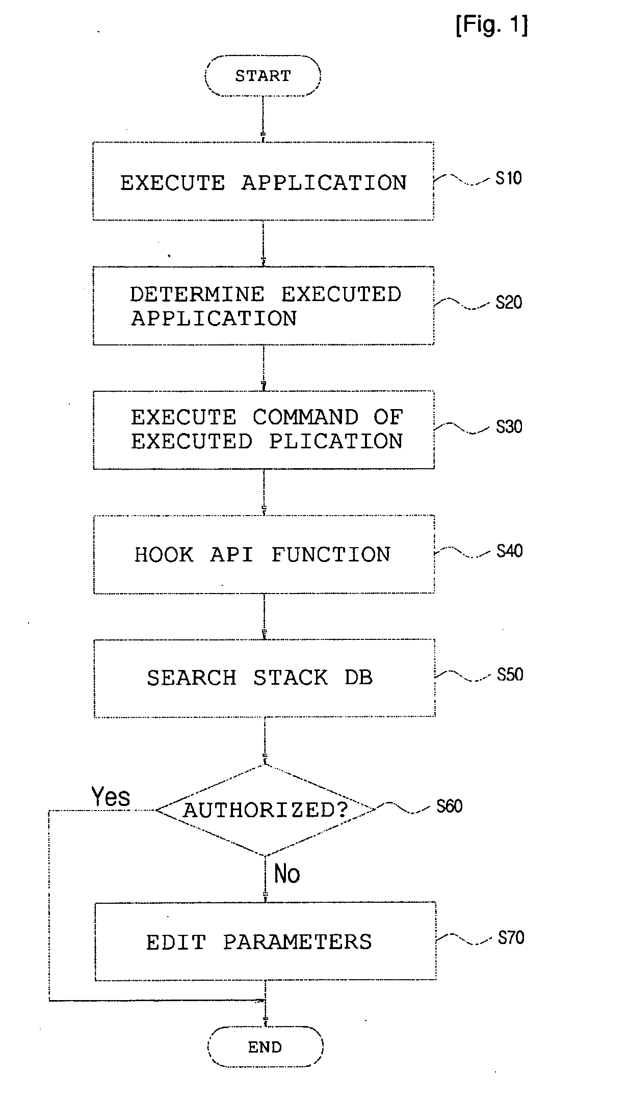 Confirmation method of api by the information at call-stack