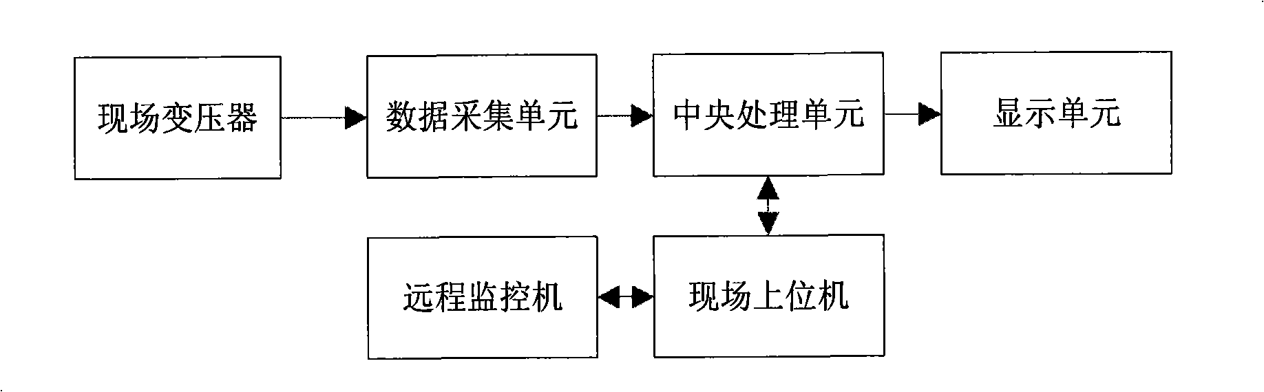 Electric power transformer windings parameter on-line real-time identification device and method