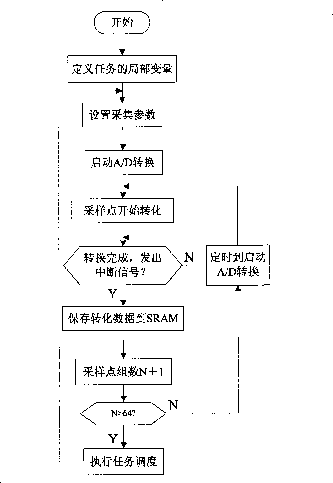 Electric power transformer windings parameter on-line real-time identification device and method