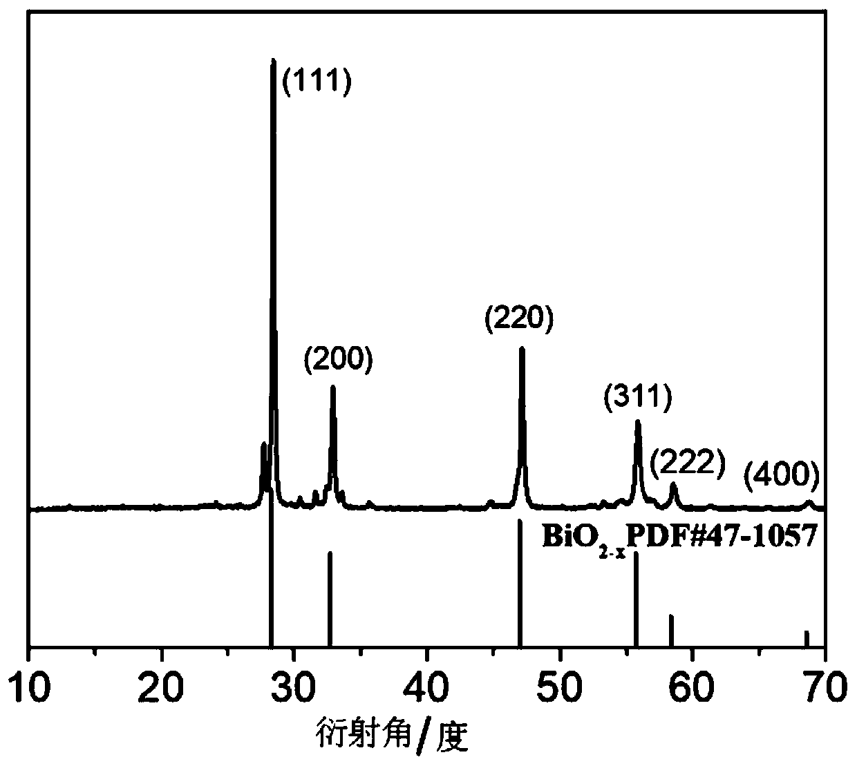 Sensitizer for radiotherapy and preparation method and application of sensitizer