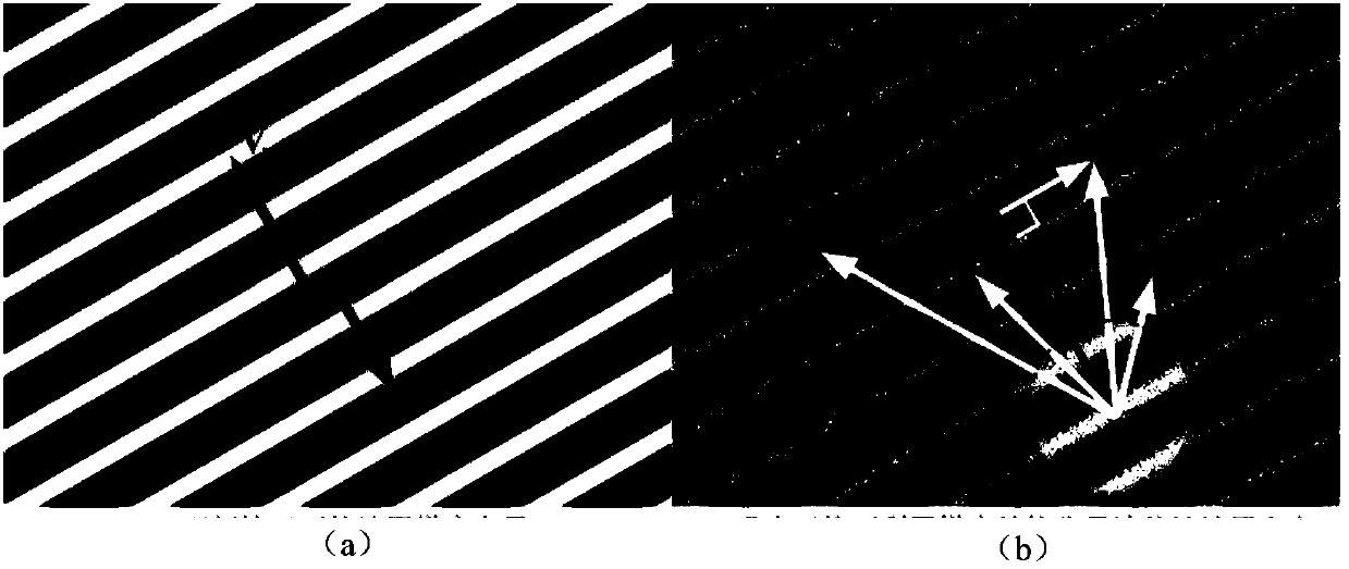 High-precision dip estimation method