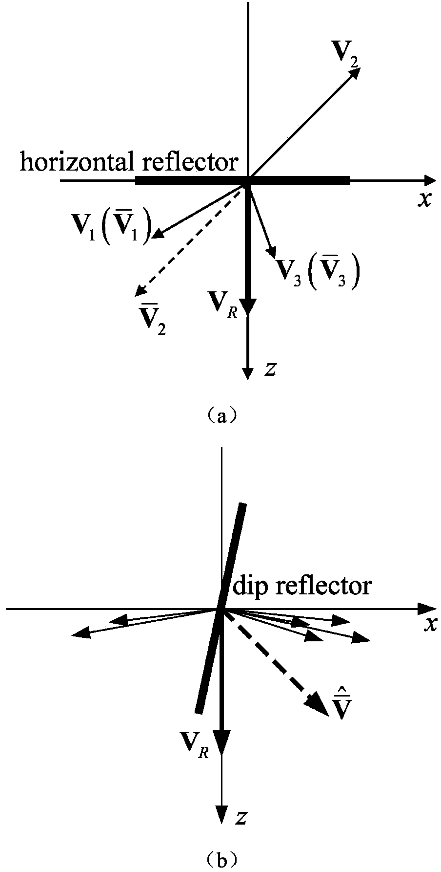 High-precision dip estimation method