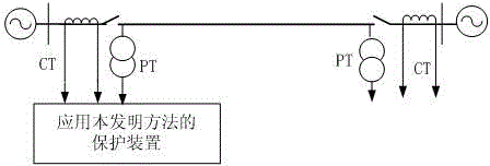 Using the characteristics of the imaginary part of the voltage drop to realize the single-end distance measurement method of the phase-to-phase fault of the line