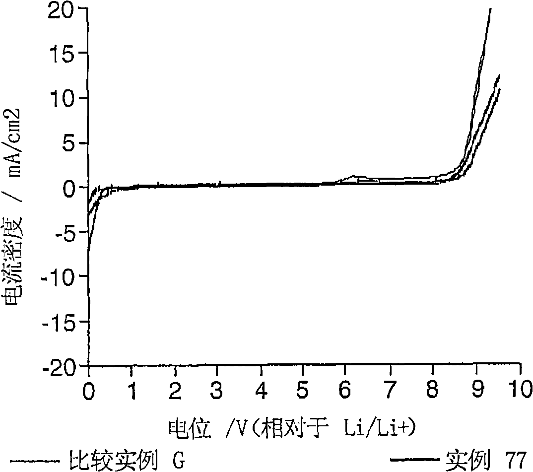 Electrolyte composition